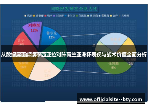 从数据层面解读穆西亚拉对阵荷兰亚洲杯表现与战术价值全面分析 从数据层面解读穆西亚拉对阵荷兰亚洲杯表现与战术价值全面分析