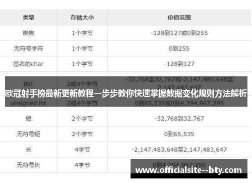欧冠射手榜最新更新教程一步步教你快速掌握数据变化规则方法解析 欧冠射手榜最新更新教程一步步教你快速掌握数据变化规则方法解析