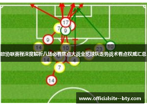 欧协联赛程深度解析八场必看焦点大战全览球队走势战术看点权威汇总 欧协联赛程深度解析八场必看焦点大战全览球队走势战术看点权威汇总