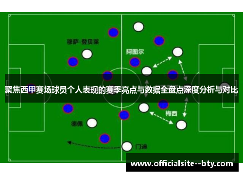 聚焦西甲赛场球员个人表现的赛季亮点与数据全盘点深度分析与对比 聚焦西甲赛场球员个人表现的赛季亮点与数据全盘点深度分析与对比
