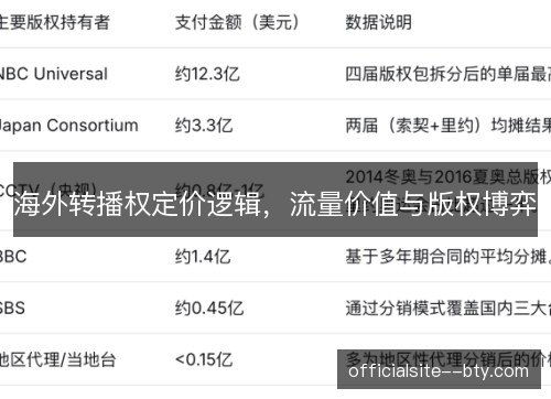 海外转播权定价逻辑,流量价值与版权博弈 海外转播权定价逻辑,流量价值与版权博弈